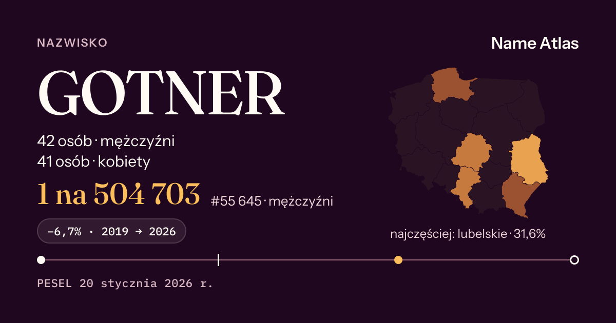 Karta nazwiska z liczbami z rejestru PESEL: GOTNER
