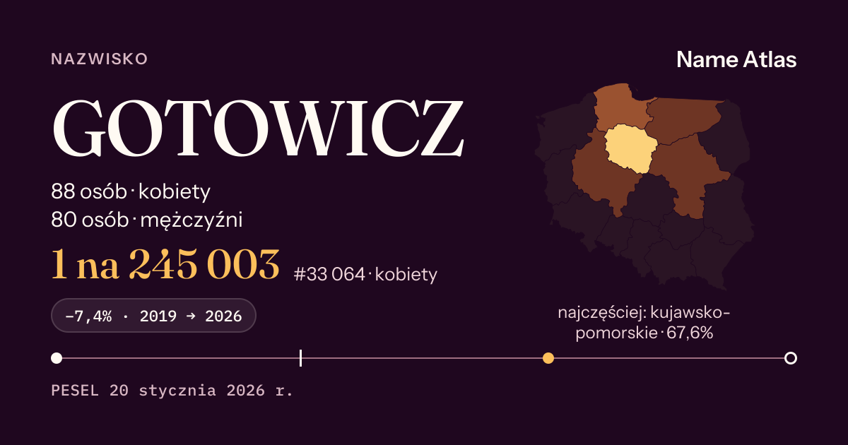 Karta nazwiska z liczbami z rejestru PESEL: GOTOWICZ