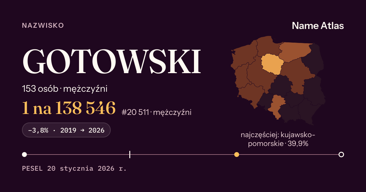 Karta nazwiska z liczbami z rejestru PESEL: GOTOWSKI