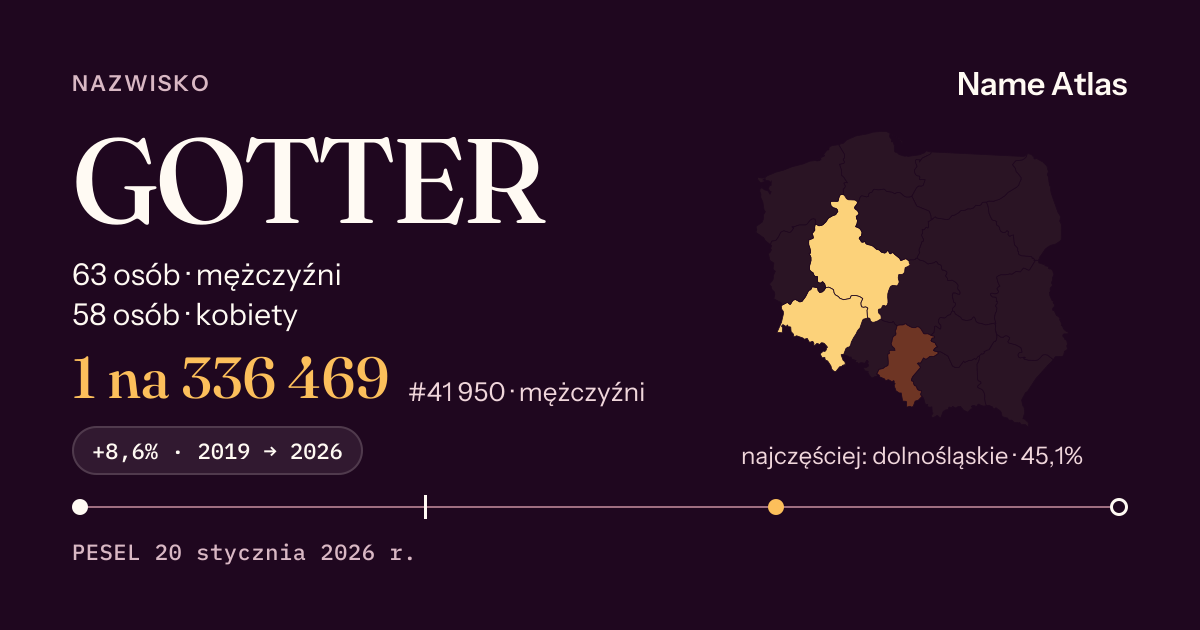 Karta nazwiska z liczbami z rejestru PESEL: GOTTER