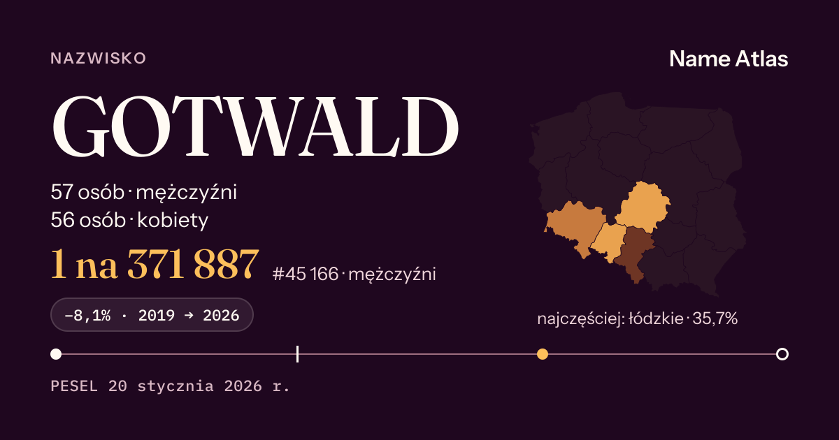 Karta nazwiska z liczbami z rejestru PESEL: GOTWALD
