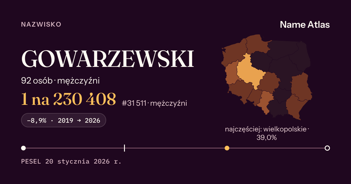 Karta nazwiska z liczbami z rejestru PESEL: GOWARZEWSKI