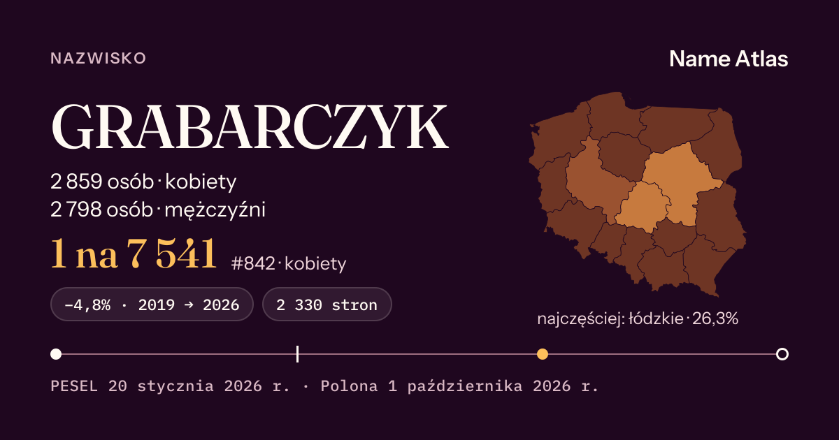 Karta nazwiska z liczbami z rejestru PESEL: GRABARCZYK
