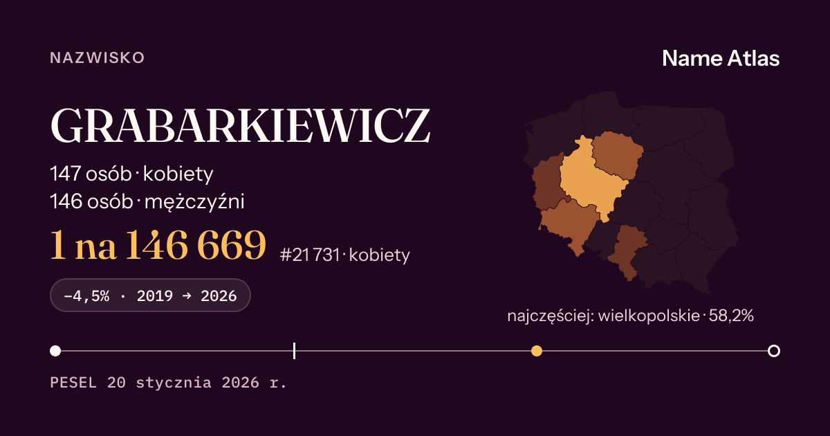 Karta nazwiska z liczbami z rejestru PESEL: GRABARKIEWICZ