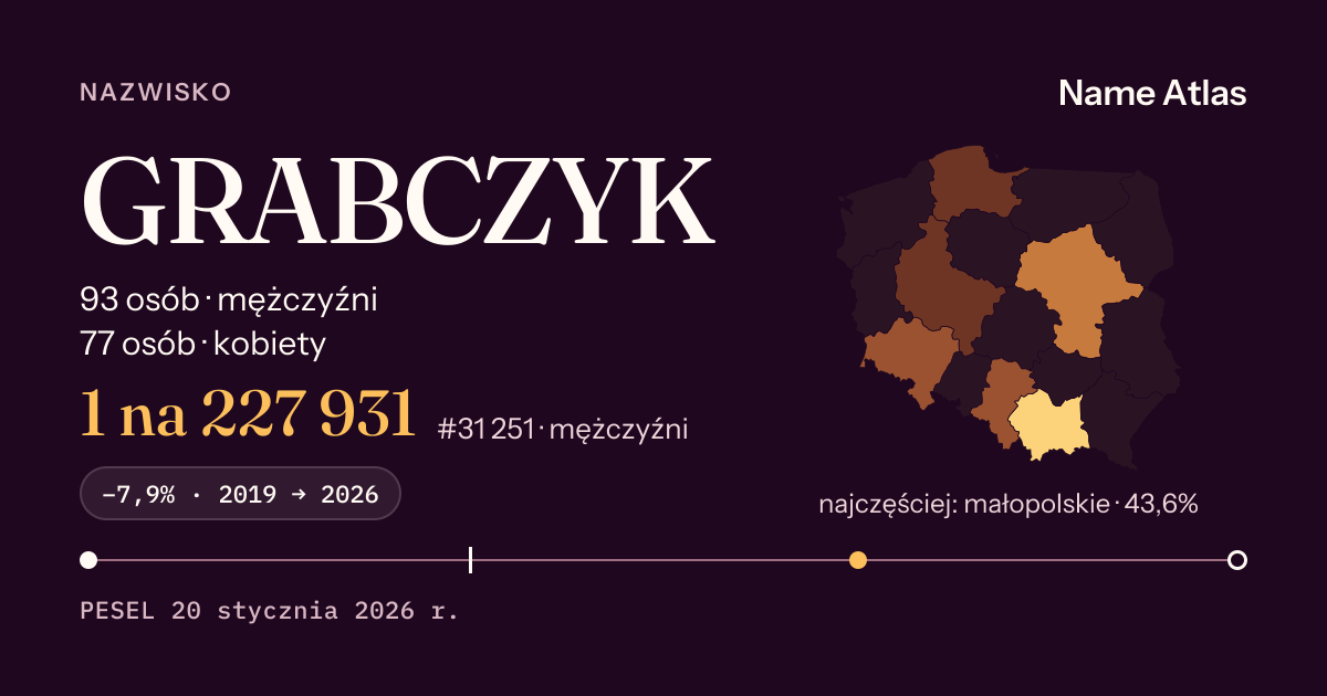 Karta nazwiska z liczbami z rejestru PESEL: GRABCZYK