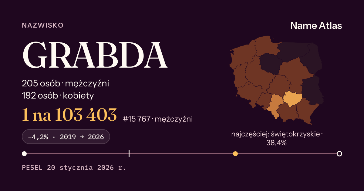 Karta nazwiska z liczbami z rejestru PESEL: GRABDA