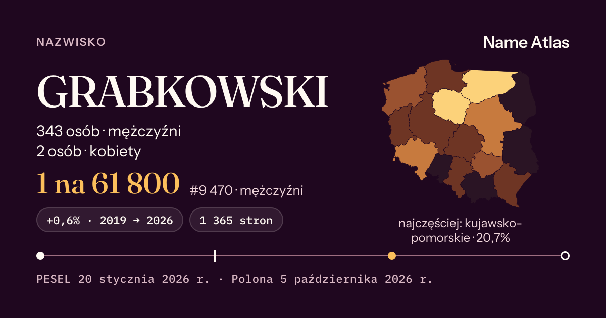 Karta nazwiska z liczbami z rejestru PESEL: GRABKOWSKI