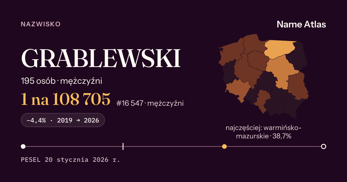 Karta nazwiska z liczbami z rejestru PESEL: GRABLEWSKI