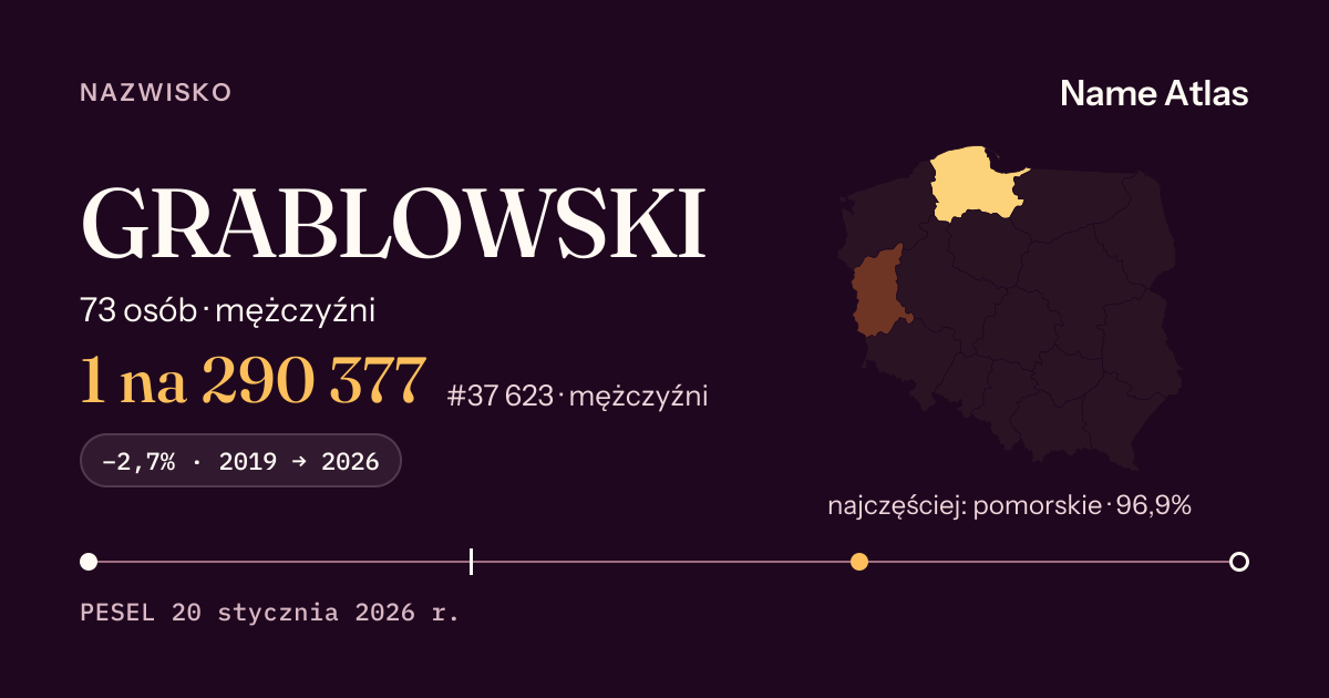 Karta nazwiska z liczbami z rejestru PESEL: GRABLOWSKI