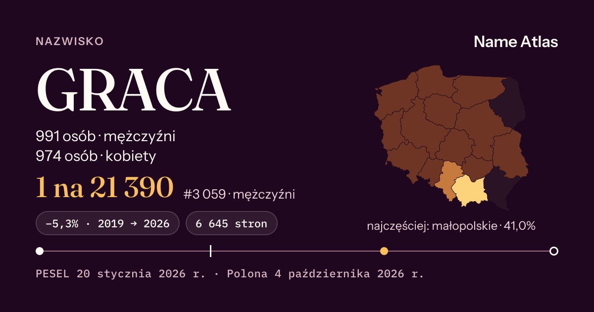 Karta nazwiska z liczbami z rejestru PESEL: GRACA