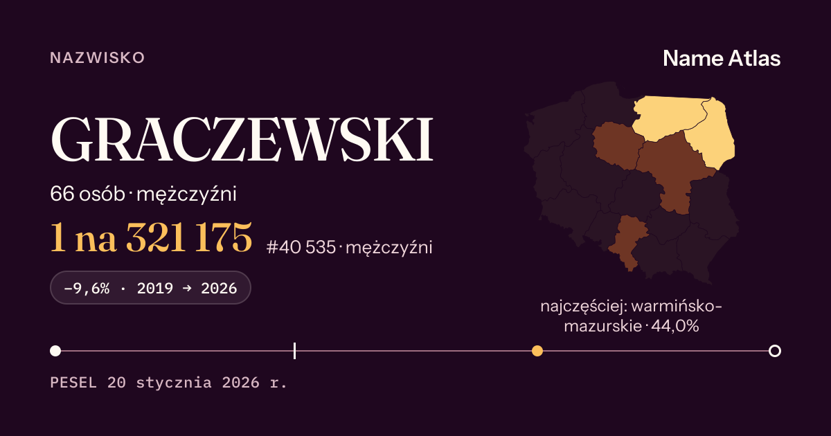 Karta nazwiska z liczbami z rejestru PESEL: GRACZEWSKI