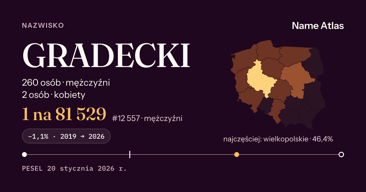 Karta nazwiska z liczbami z rejestru PESEL: GRADECKI