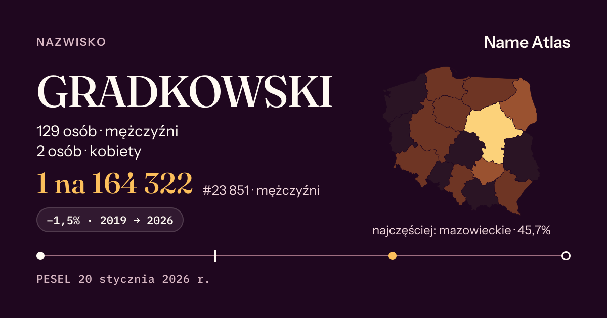 Karta nazwiska z liczbami z rejestru PESEL: GRADKOWSKI