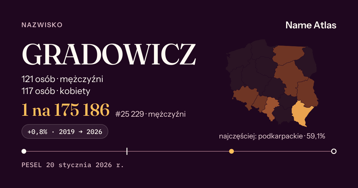 Karta nazwiska z liczbami z rejestru PESEL: GRADOWICZ