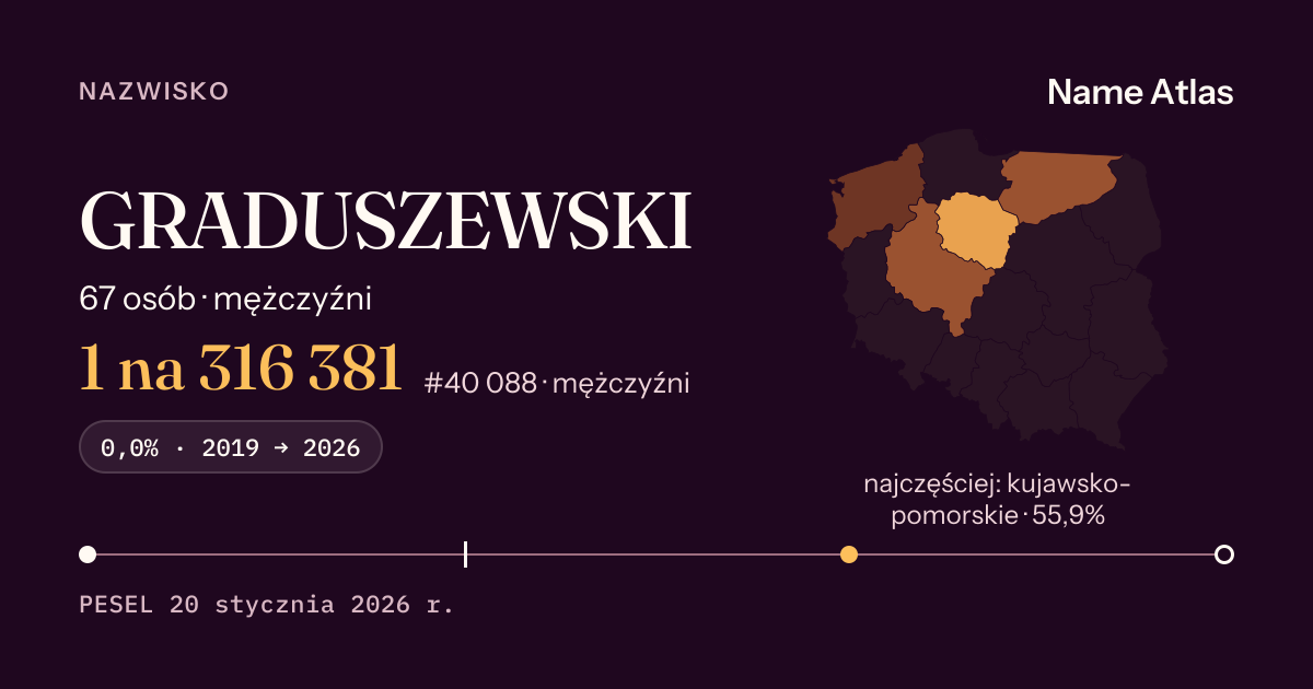 Karta nazwiska z liczbami z rejestru PESEL: GRADUSZEWSKI