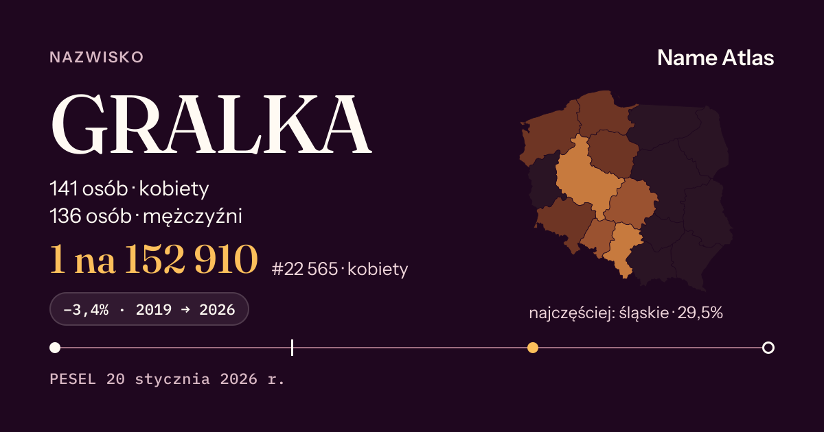 Karta nazwiska z liczbami z rejestru PESEL: GRALKA