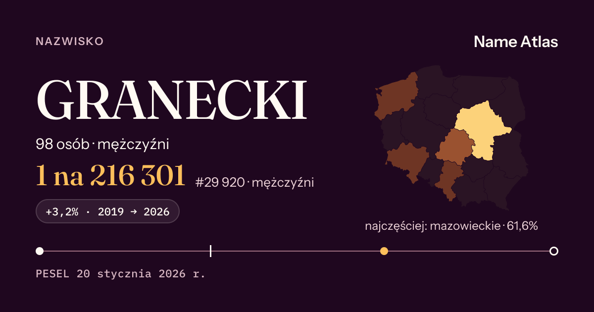 Karta nazwiska z liczbami z rejestru PESEL: GRANECKI