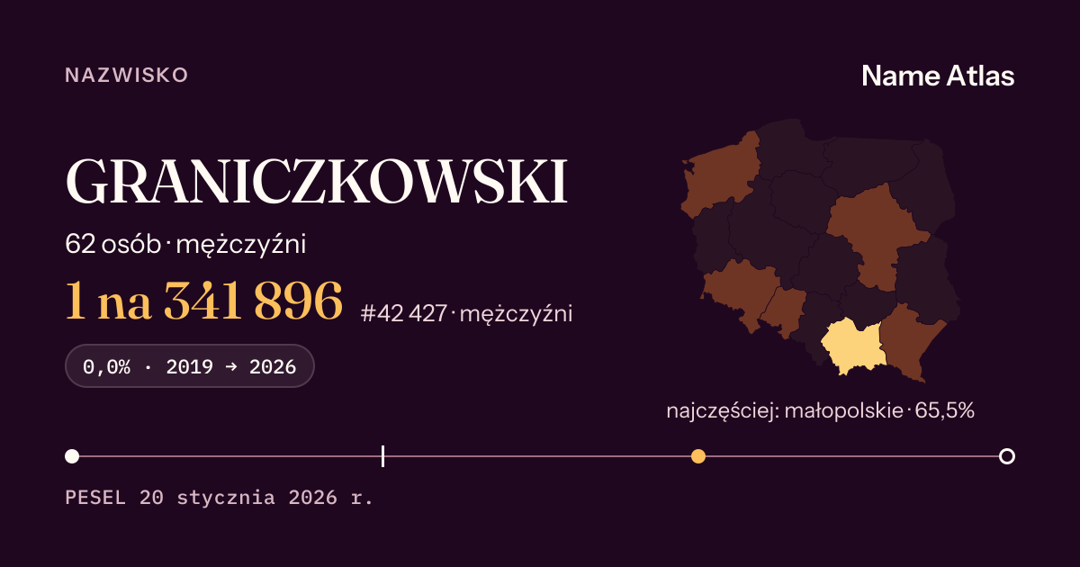 Karta nazwiska z liczbami z rejestru PESEL: GRANICZKOWSKI