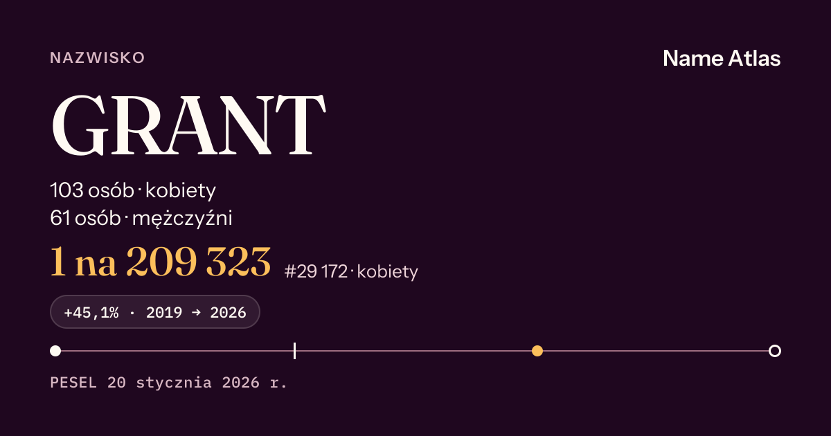 Karta nazwiska z liczbami z rejestru PESEL: GRANT