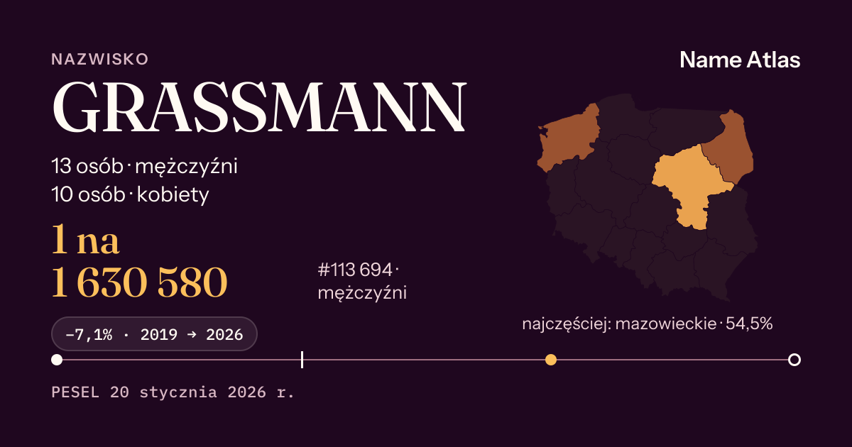 Karta nazwiska z liczbami z rejestru PESEL: GRASSMANN