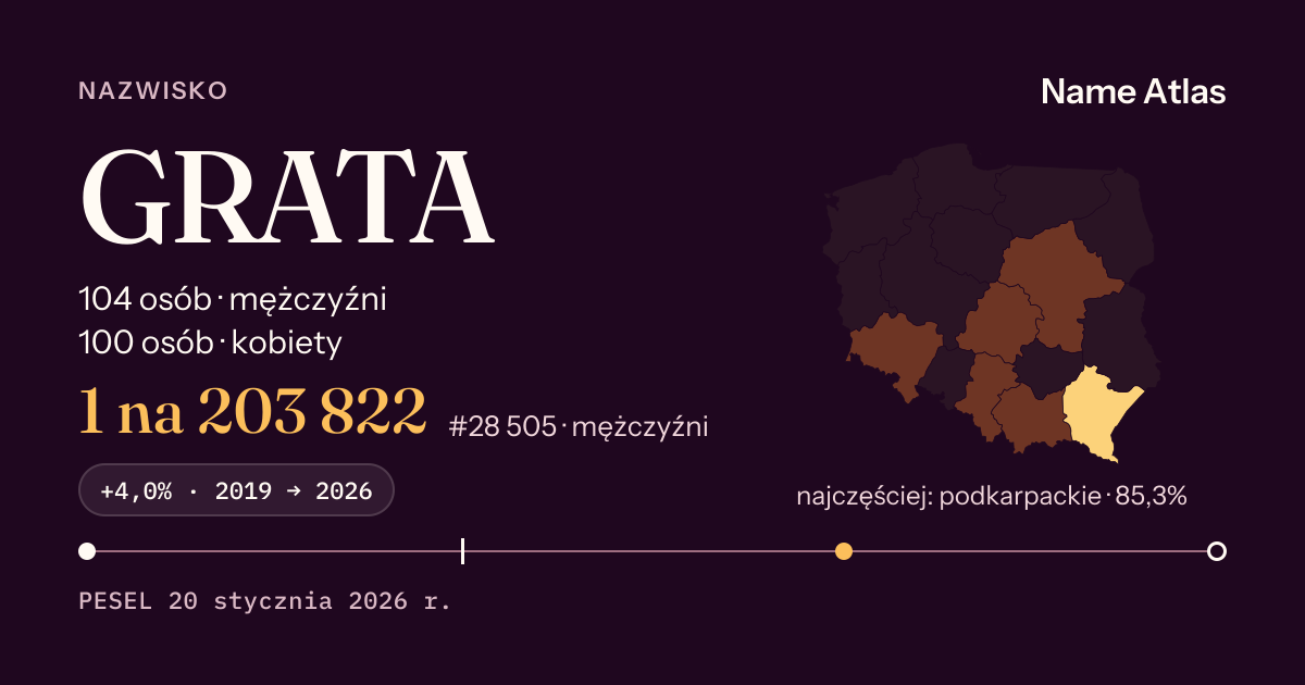 Karta nazwiska z liczbami z rejestru PESEL: GRATA