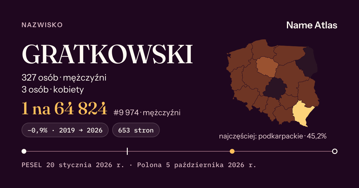 Karta nazwiska z liczbami z rejestru PESEL: GRATKOWSKI