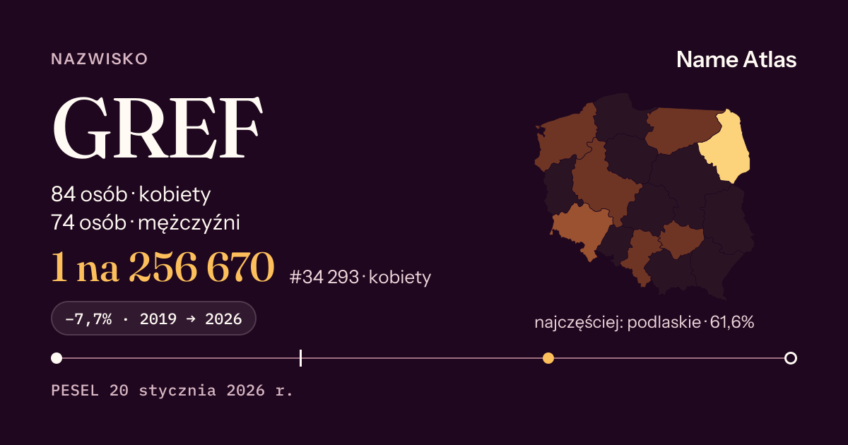 Karta nazwiska z liczbami z rejestru PESEL: GREF