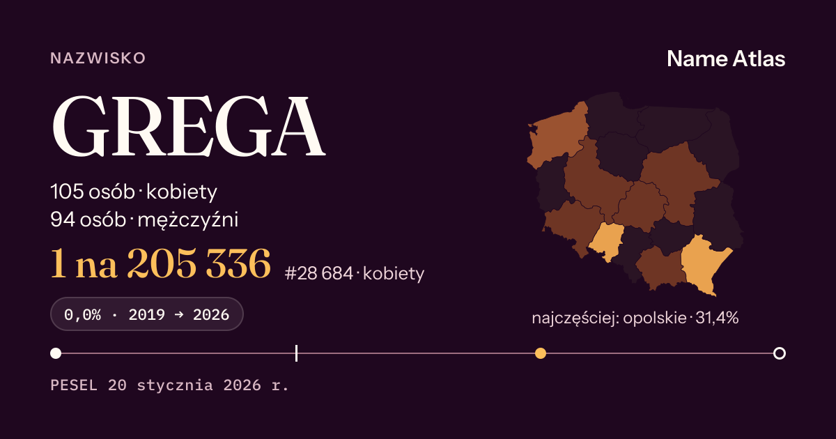 Karta nazwiska z liczbami z rejestru PESEL: GREGA