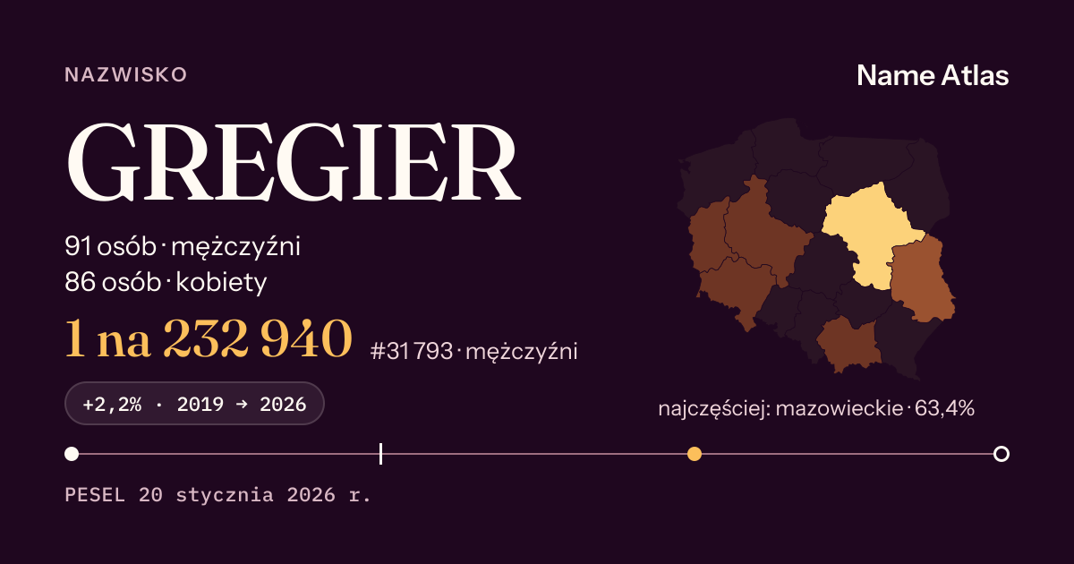 Karta nazwiska z liczbami z rejestru PESEL: GREGIER