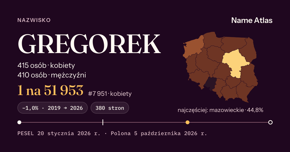 Karta nazwiska z liczbami z rejestru PESEL: GREGOREK