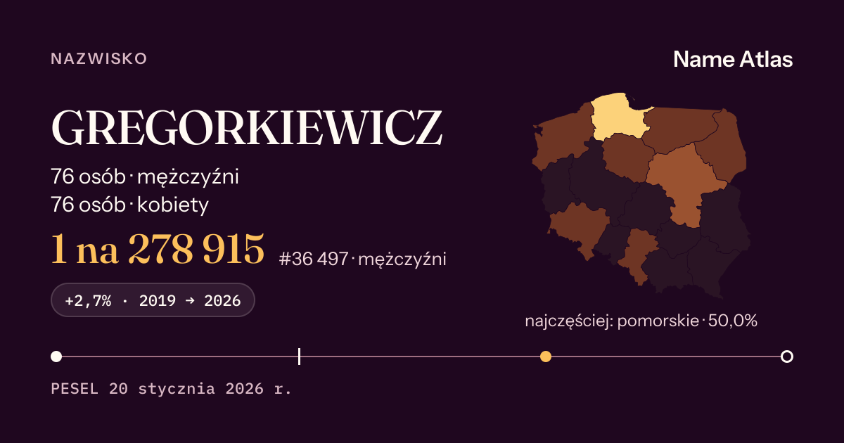 Karta nazwiska z liczbami z rejestru PESEL: GREGORKIEWICZ