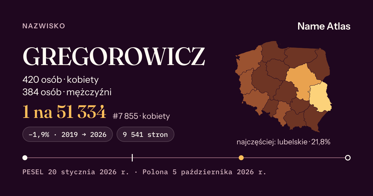 Karta nazwiska z liczbami z rejestru PESEL: GREGOROWICZ