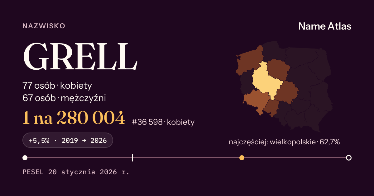 Karta nazwiska z liczbami z rejestru PESEL: GRELL