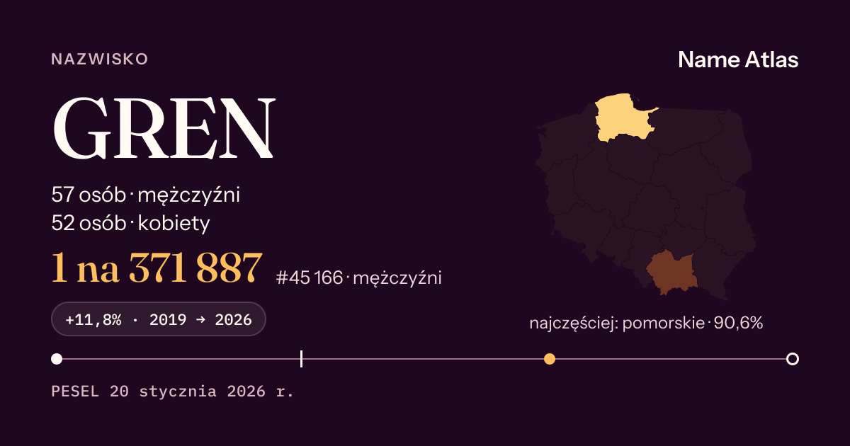 Karta nazwiska z liczbami z rejestru PESEL: GREN