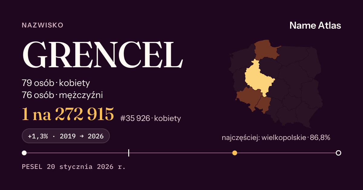 Karta nazwiska z liczbami z rejestru PESEL: GRENCEL