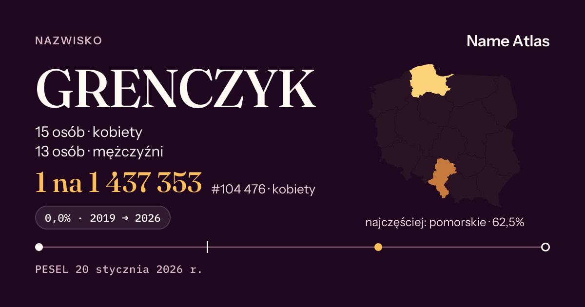 Karta nazwiska z liczbami z rejestru PESEL: GRENCZYK
