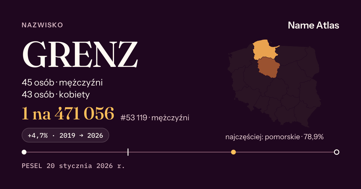 Karta nazwiska z liczbami z rejestru PESEL: GRENZ