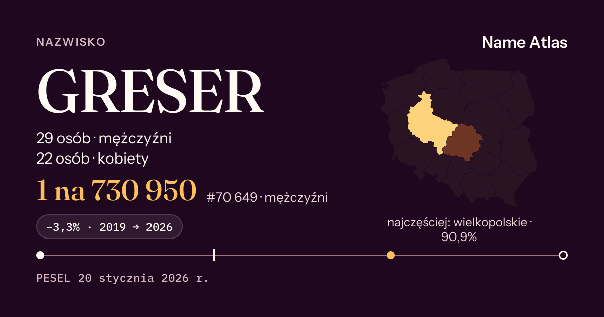 Karta nazwiska z liczbami z rejestru PESEL: GRESER