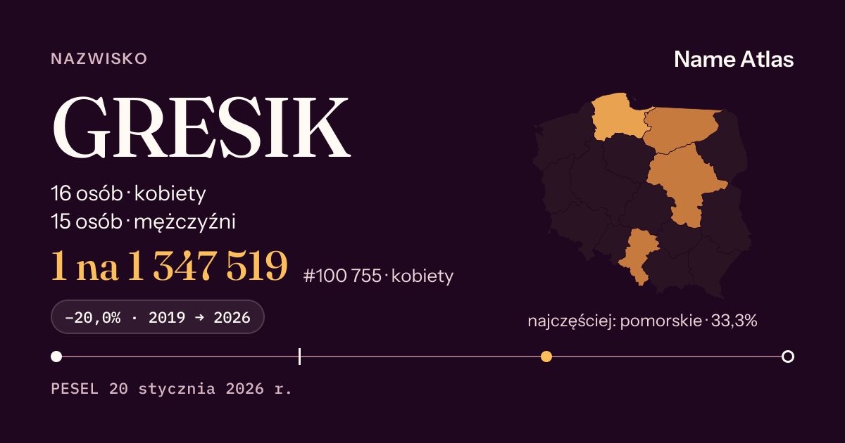 Karta nazwiska z liczbami z rejestru PESEL: GRESIK