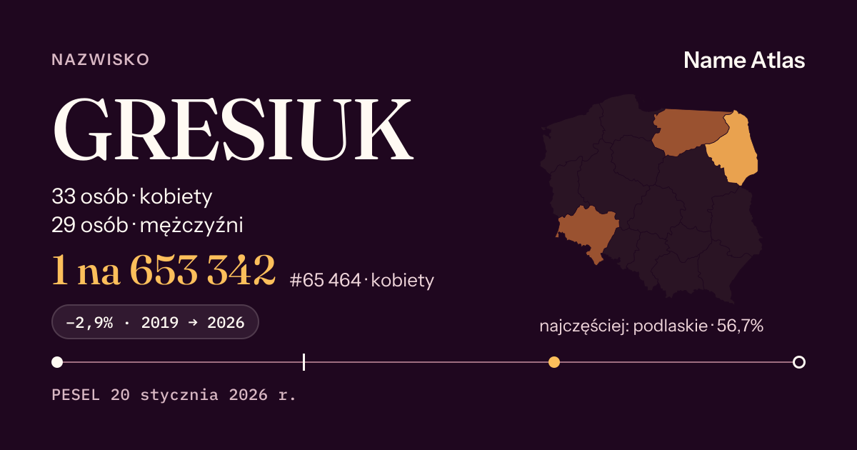 Karta nazwiska z liczbami z rejestru PESEL: GRESIUK