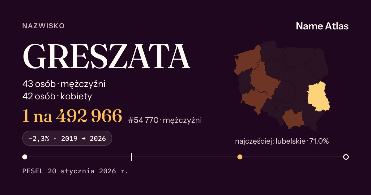 Karta nazwiska z liczbami z rejestru PESEL: GRESZATA