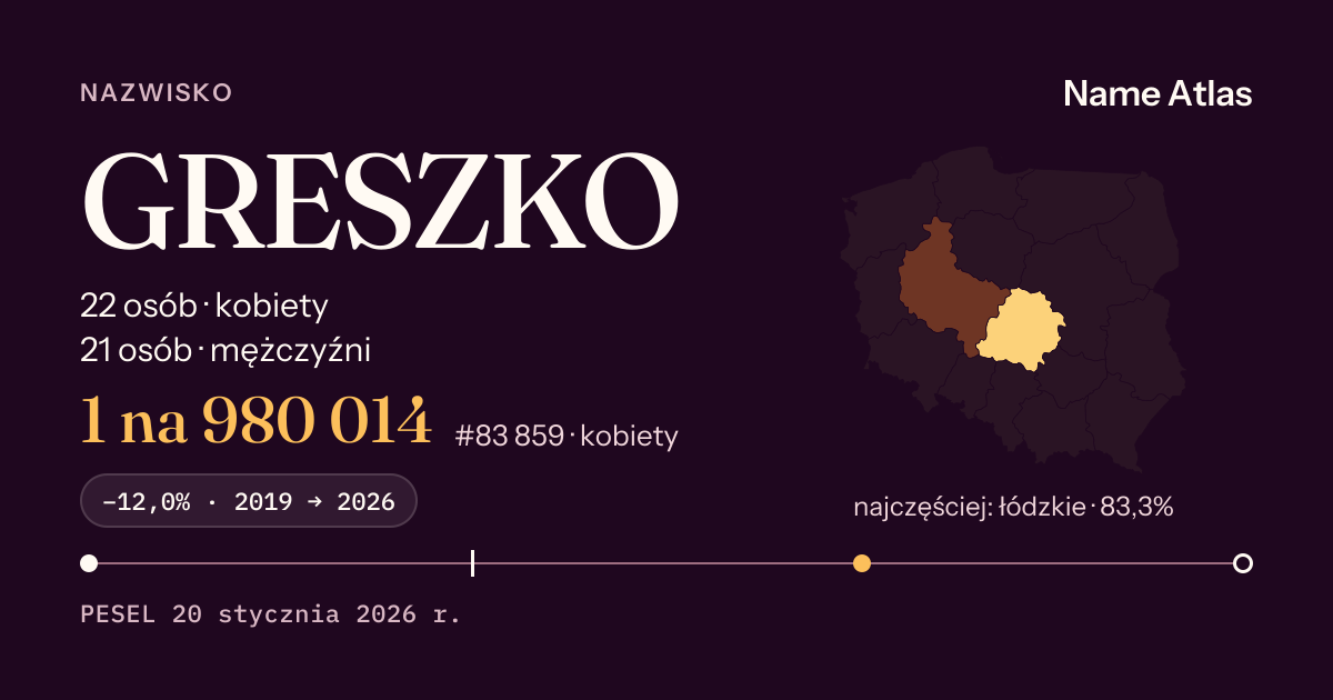 Karta nazwiska z liczbami z rejestru PESEL: GRESZKO