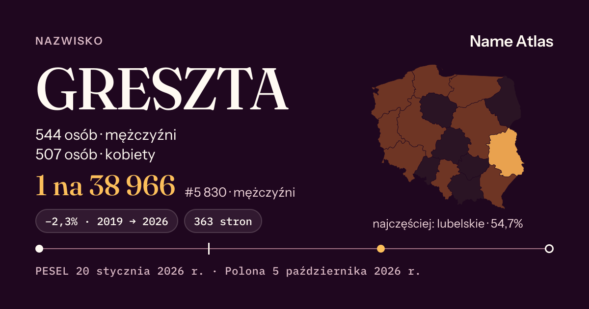 Karta nazwiska z liczbami z rejestru PESEL: GRESZTA
