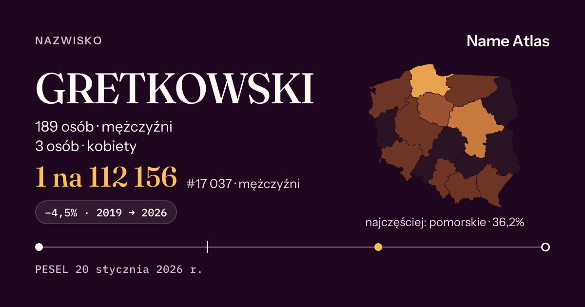 Karta nazwiska z liczbami z rejestru PESEL: GRETKOWSKI
