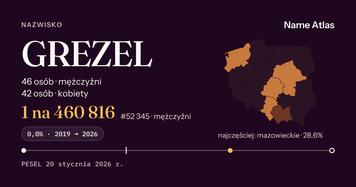 Karta nazwiska z liczbami z rejestru PESEL: GREZEL
