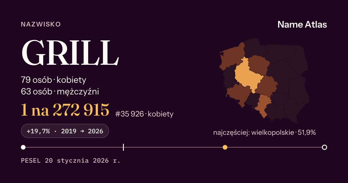 Karta nazwiska z liczbami z rejestru PESEL: GRILL