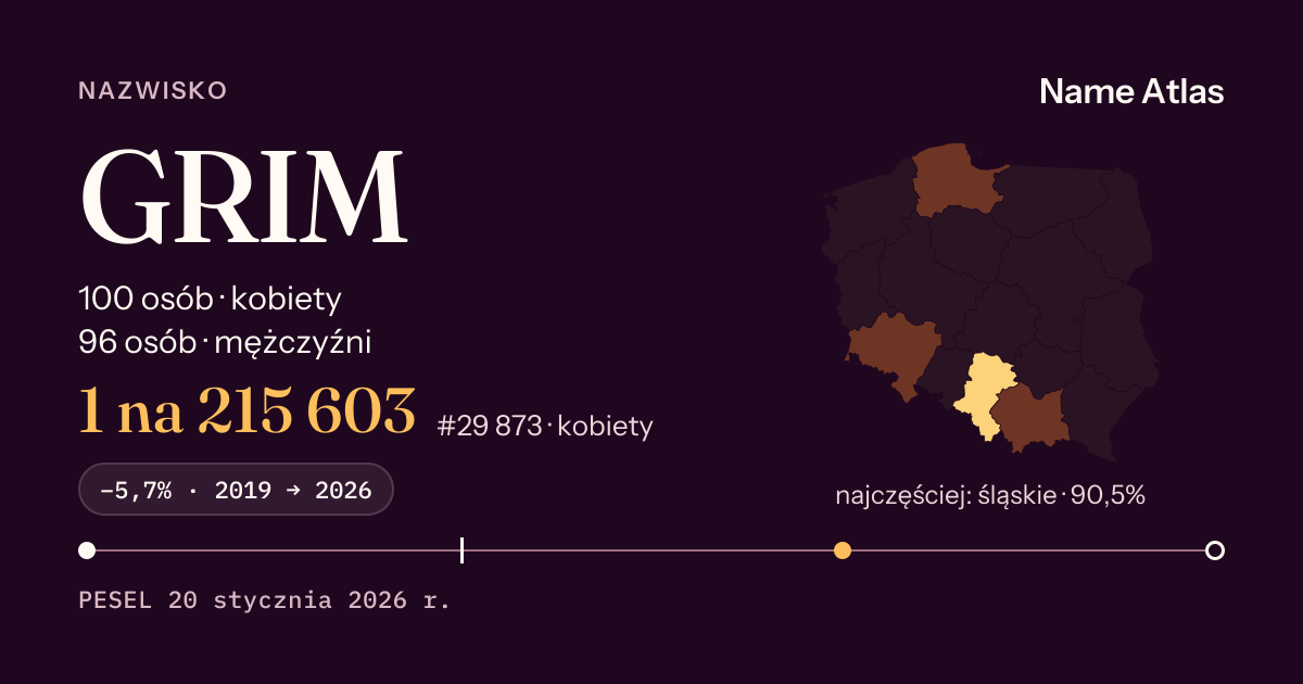 Karta nazwiska z liczbami z rejestru PESEL: GRIM