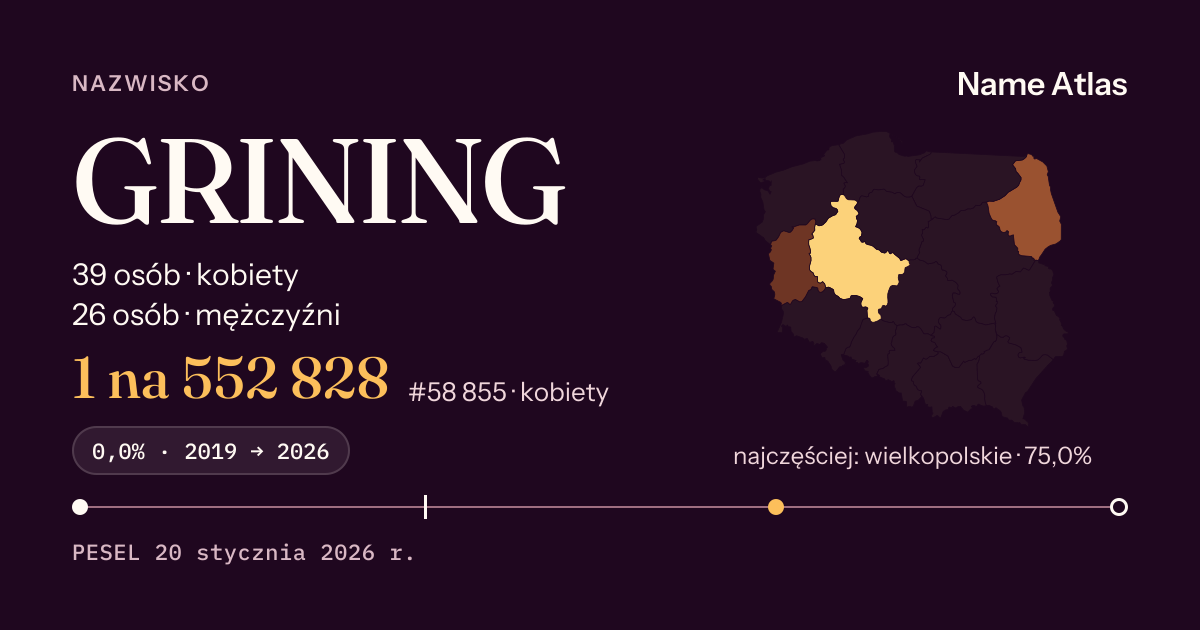 Karta nazwiska z liczbami z rejestru PESEL: GRINING