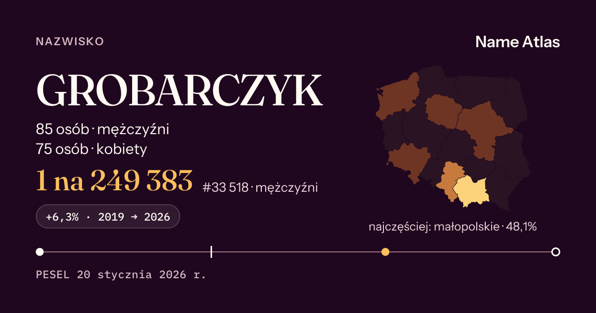 Karta nazwiska z liczbami z rejestru PESEL: GROBARCZYK