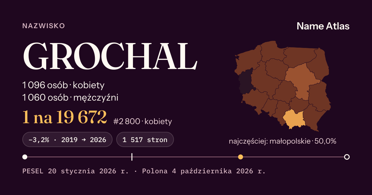 Karta nazwiska z liczbami z rejestru PESEL: GROCHAL